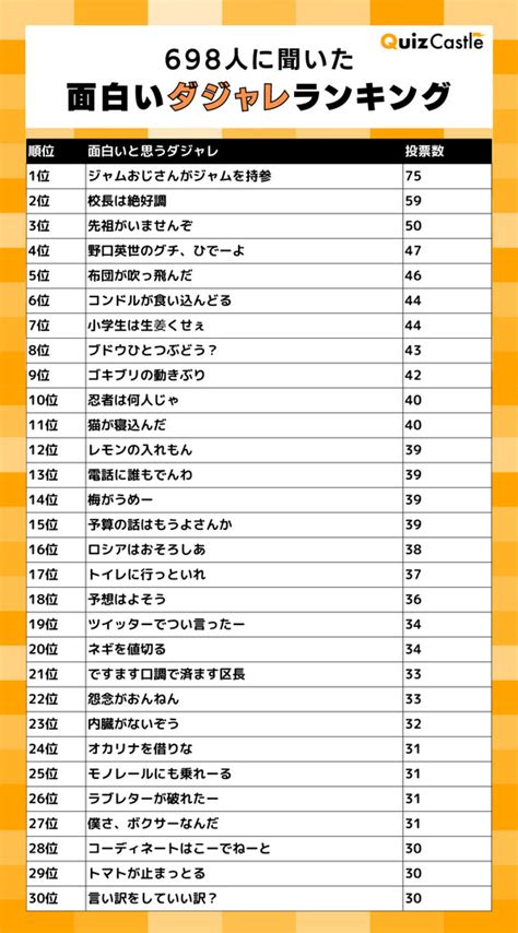 ダジャレ 下 ネタ|ダジャレ本 クイズ.